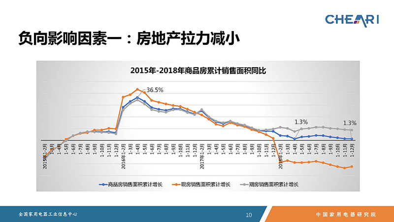 2018年中国家电行业年度报告（终稿）_页面_10.jpg