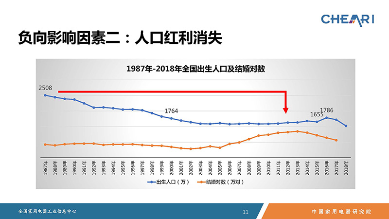 2018年中国家电行业年度报告（终稿）_页面_11.jpg